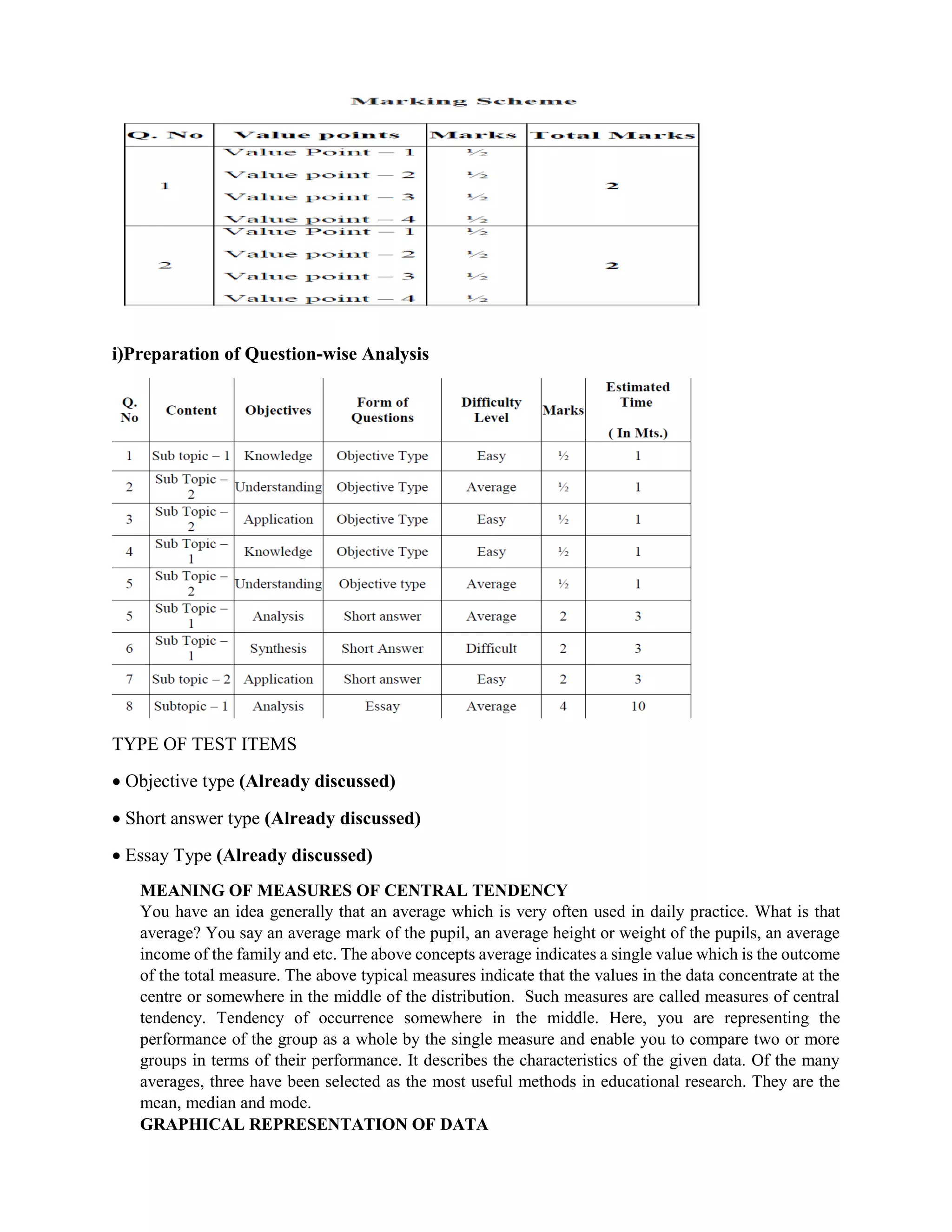 i)Preparation of Question-wise Analysis
TYPE OF TEST ITEMS
 Objective type (Already discussed)
 Short answer type (Already discussed)
 Essay Type (Already discussed)
MEANING OF MEASURES OF CENTRAL TENDENCY
You have an idea generally that an average which is very often used in daily practice. What is that
average? You say an average mark of the pupil, an average height or weight of the pupils, an average
income of the family and etc. The above concepts average indicates a single value which is the outcome
of the total measure. The above typical measures indicate that the values in the data concentrate at the
centre or somewhere in the middle of the distribution. Such measures are called measures of central
tendency. Tendency of occurrence somewhere in the middle. Here, you are representing the
performance of the group as a whole by the single measure and enable you to compare two or more
groups in terms of their performance. It describes the characteristics of the given data. Of the many
averages, three have been selected as the most useful methods in educational research. They are the
mean, median and mode.
GRAPHICAL REPRESENTATION OF DATA
 