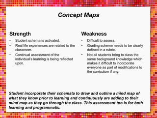 Concept Maps 
Strength 
• Student schema is activated. 
• Real life experiences are related to the 
classroom. 
• Continual assessment of the 
individual’s learning is being reflected 
upon. 
Weakness 
• Difficult to assess. 
• Grading scheme needs to be clearly 
defined in a rubric. 
• Not all students bring to class the 
same background knowledge which 
makes it difficult to incorporate 
everyone as part of modifications to 
the curriculum if any. 
Student incorporate their schemata to draw and outline a mind map of 
what they know prior to learning and continuously are adding to their 
mind map as they go through the class. This assessment too is for both 
learning and programmatic. 
 