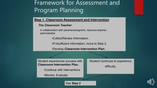 Student continues to experience
difficulty.
Framework for Assessment and
Program Planning
Step 1. Classroom Assessment and Intervention
The Classroom Teacher
in collaboration with parents/caregivers, resource teacher,
administrator
•Collect/Review Information.
•If insufficient information, move to Step 2.
•Develop Classroom Intervention Plan.
Student experiences success with
Classroom Intervention Plan.
•Continue with interventions
•Monitor, Evaluate
See Step 2
 