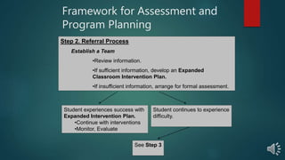 Framework for Assessment and
Program Planning
Step 2. Referral Process
Establish a Team
•Review information.
•If sufficient information, develop an Expanded
Classroom Intervention Plan.
•If insufficient information, arrange for formal assessment.
Student experiences success with
Expanded Intervention Plan.
•Continue with interventions
•Monitor, Evaluate
Student continues to experience
difficulty.
See Step 3
 