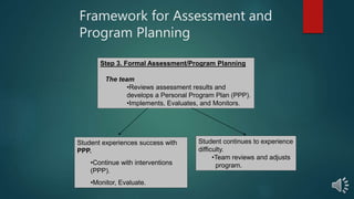 Framework for Assessment and
Program Planning
Step 3. Formal Assessment/Program Planning
The team
•Reviews assessment results and
develops a Personal Program Plan (PPP).
•Implements, Evaluates, and Monitors.
Student experiences success with
PPP.
•Continue with interventions
(PPP).
•Monitor, Evaluate.
Student continues to experience
difficulty.
•Team reviews and adjusts
program.
 