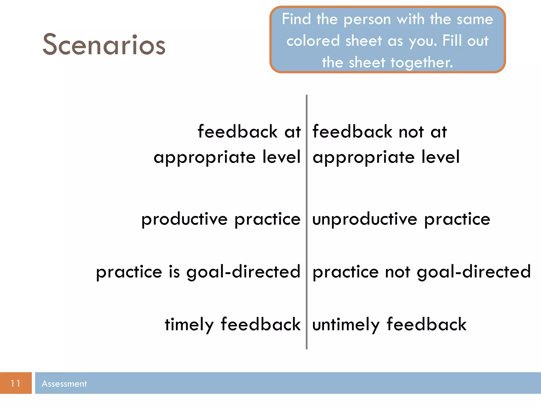 Scenarios
Assessment11
feedback at
appropriate level
feedback not at
appropriate level
productive practice unproductive practice
practice is goal-directed practice not goal-directed
timely feedback untimely feedback
Find the person with the same
colored sheet as you. Fill out
the sheet together.
 