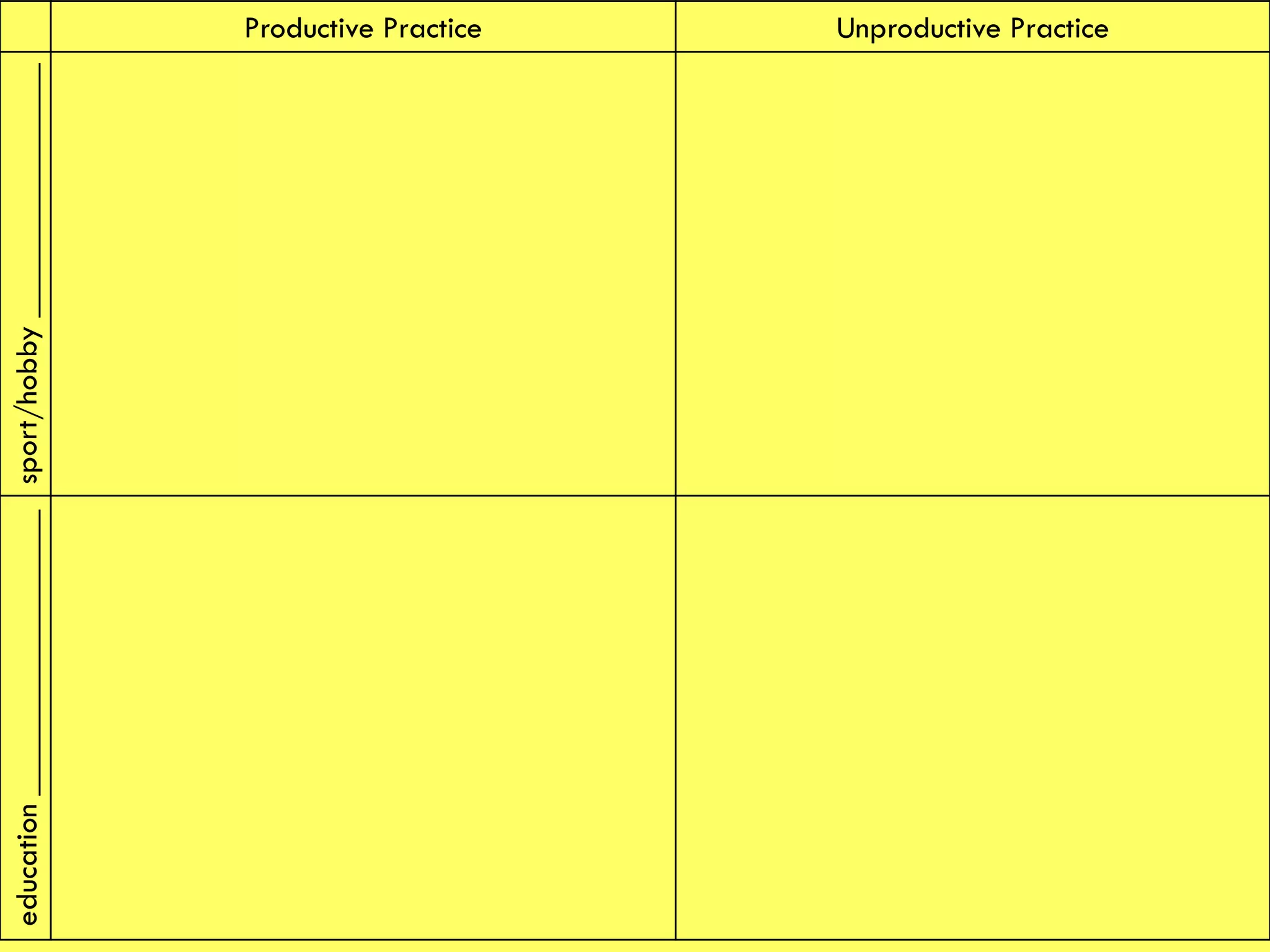 Productive Practice Unproductive Practicesport/hobby________________education__________________
 