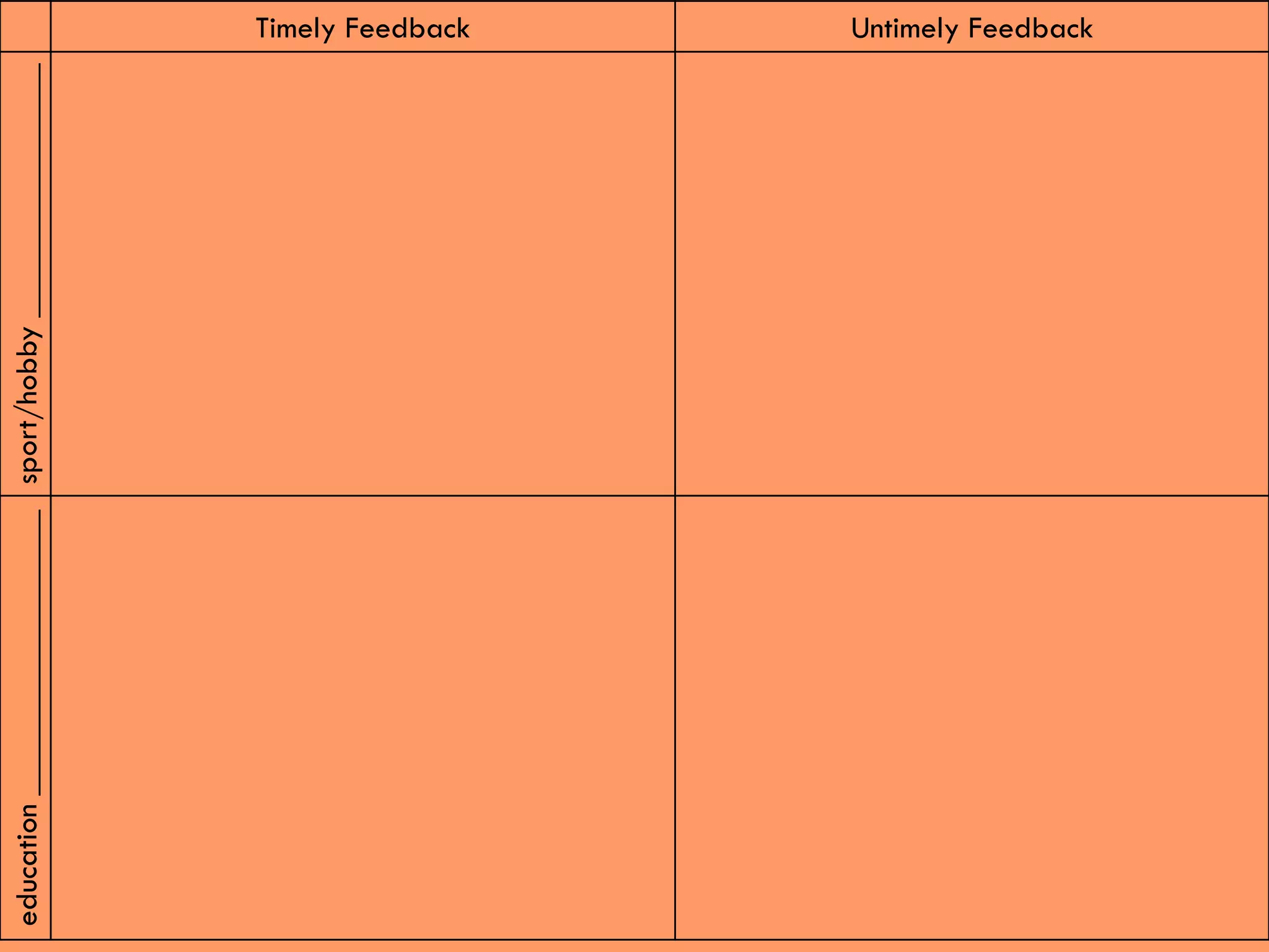 Timely Feedback Untimely Feedbacksport/hobby________________education__________________
 