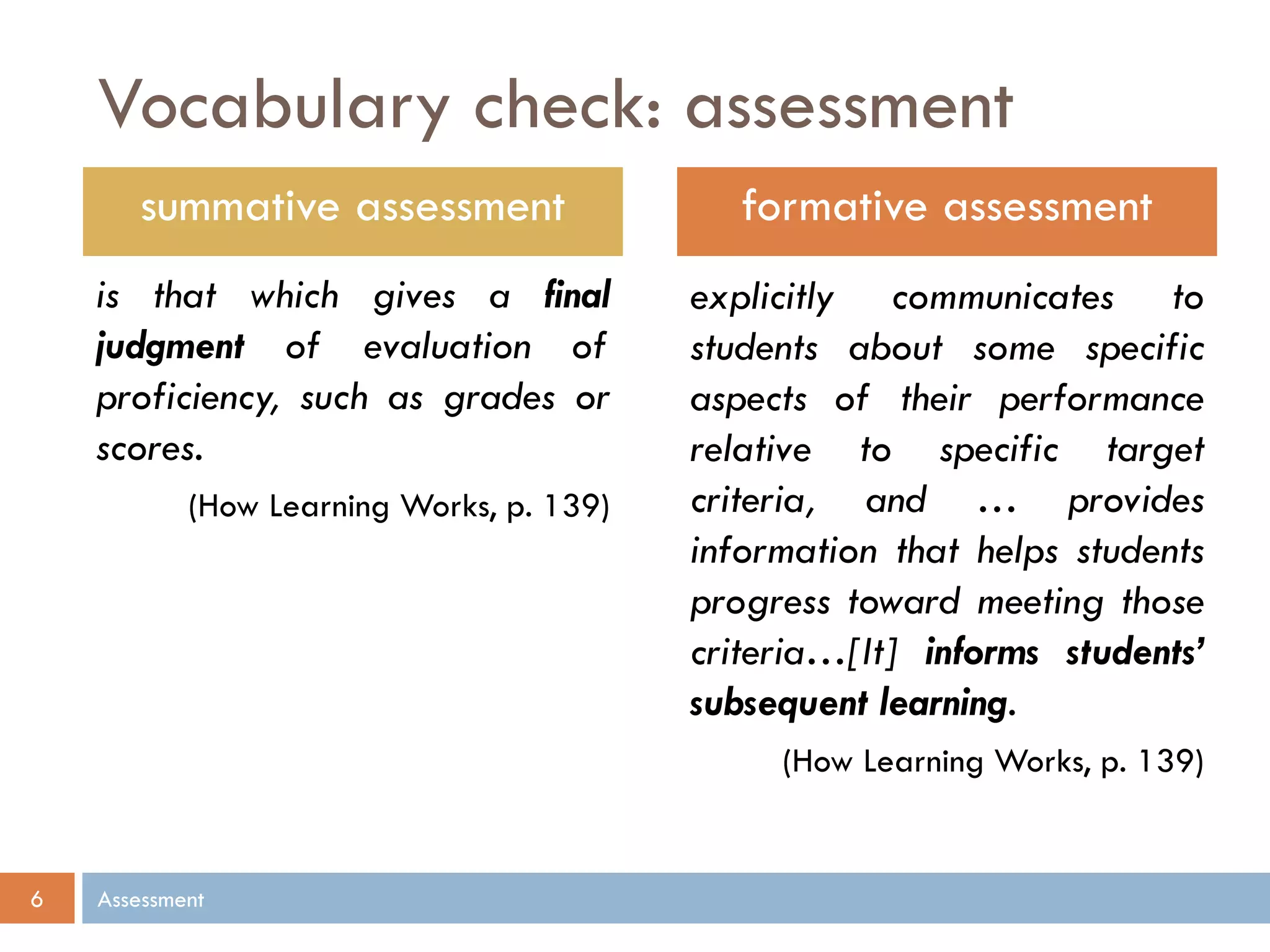 Vocabulary check: assessment
Assessment6
is that which gives a final
judgment of evaluation of
proficiency, such as grades or
scores.
(How Learning Works, p. 139)
explicitly communicates to
students about some specific
aspects of their performance
relative to specific target
criteria, and … provides
information that helps students
progress toward meeting those
criteria…[It] informs students’
subsequent learning.
(How Learning Works, p. 139)
formative assessmentsummative assessment
 