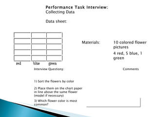 Performance Task Interview:   Collecting Data Data sheet:  Materials:  10 colored flower pictures 4 red, 5 blue, 1 green Interview Questions: Comments 1) Sort the flowers by color 2) Place them on the chart paper in line above the same flower (model if necessary) 3) Which flower color is most common? 