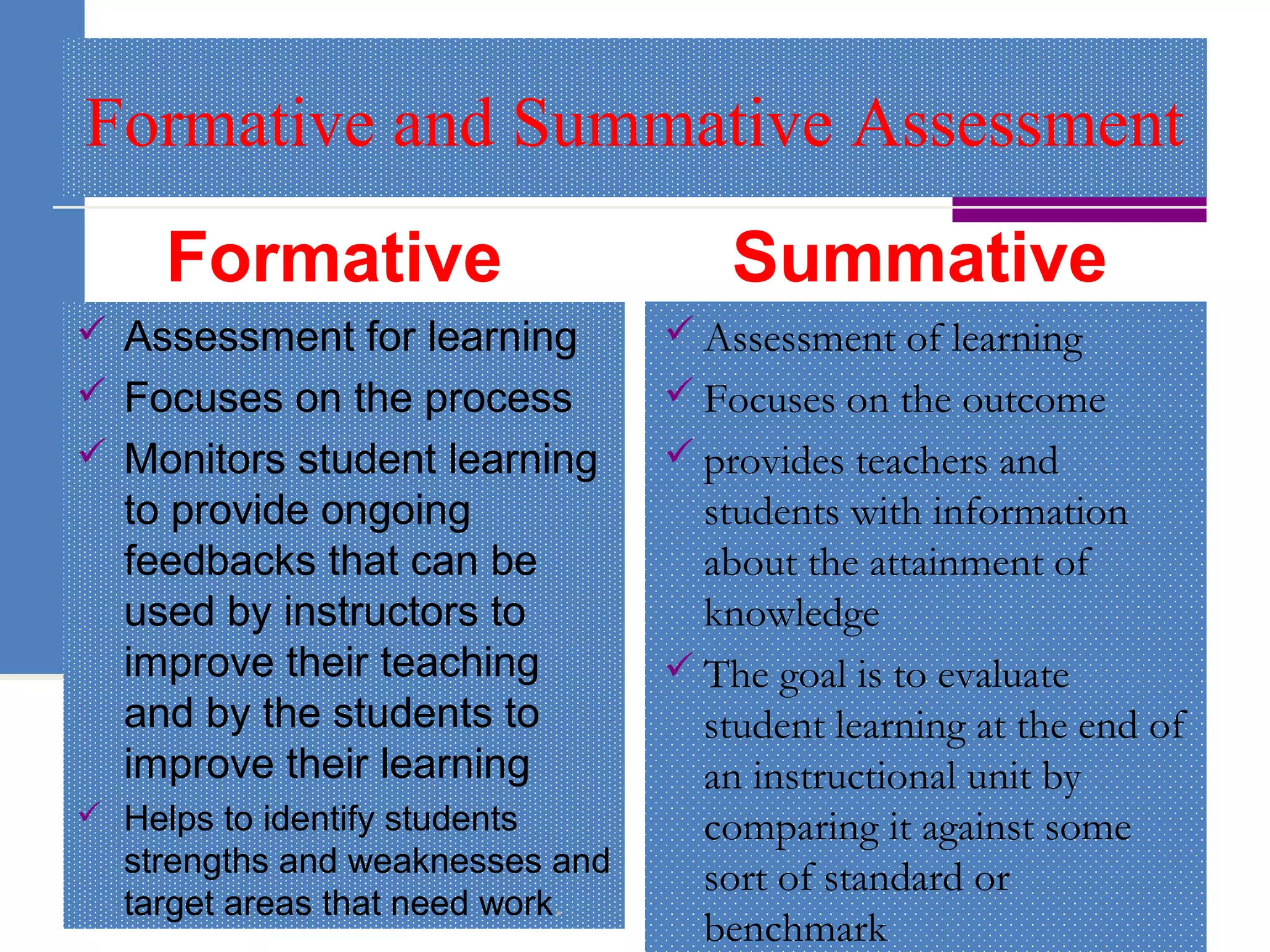 Formative and Summative Assessment
Formative
 Assessment for learning
 Focuses on the process
 Monitors student learning
to provide ongoing
feedbacks that can be
used by instructors to
improve their teaching
and by the students to
improve their learning
 Helps to identify students
strengths and weaknesses and
target areas that need work.
Summative
 Assessment of learning
 Focuses on the outcome
 provides teachers and
students with information
about the attainment of
knowledge
 The goal is to evaluate
student learning at the end of
an instructional unit by
comparing it against some
sort of standard or
benchmark
 