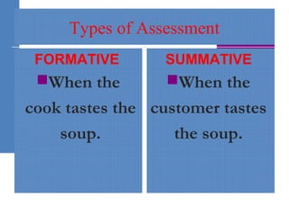 Types of Assessment
FORMATIVE
When the
cook tastes the
soup.
SUMMATIVE
When the
customer tastes
the soup.
 