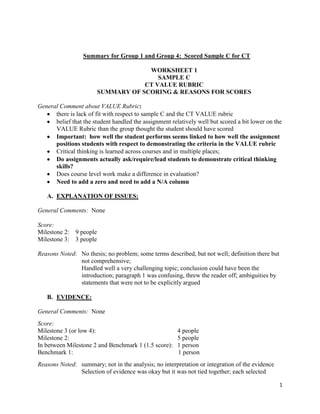 1
Summary for Group 1 and Group 4: Scored Sample C for CT
WORKSHEET 1
SAMPLE C
CT VALUE RUBRIC
SUMMARY OF SCORING & REASONS FOR SCORES
General Comment about VALUE Rubric:
there is lack of fit with respect to sample C and the CT VALUE rubric
belief that the student handled the assignment relatively well but scored a bit lower on the
VALUE Rubric than the group thought the student should have scored
Important: how well the student performs seems linked to how well the assignment
positions students with respect to demonstrating the criteria in the VALUE rubric
Critical thinking is learned across courses and in multiple places;
Do assignments actually ask/require/lead students to demonstrate critical thinking
skills?
Does course level work make a difference in evaluation?
Need to add a zero and need to add a N/A column
A. EXPLANATION OF ISSUES:
General Comments: None
Score:
Milestone 2: 9 people
Milestone 3: 3 people
Reasons Noted: No thesis; no problem; some terms described, but not well; definition there but
not comprehensive;
Handled well a very challenging topic; conclusion could have been the
introduction; paragraph 1 was confusing, threw the reader off; ambiguities by
statements that were not to be explicitly argued
B. EVIDENCE:
General Comments: None
Score:
Milestone 3 (or low 4): 4 people
Milestone 2: 5 people
In between Milestone 2 and Benchmark 1 (1.5 score): 1 person
Benchmark 1: 1 person
Reasons Noted: summary; not in the analysis; no interpretation or integration of the evidence
Selection of evidence was okay but it was not tied together; each selected
 