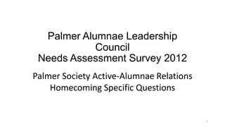 Palmer Alumnae Leadership
Council
Needs Assessment Survey 2012
Palmer Society Active-Alumnae Relations
Homecoming Specific Questions

1

 