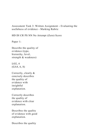 Assessment Task 3: Written Assignment - Evaluating the
usefulness of evidence - Marking Rubric
HD DI CR PS NN No Attempt (Zero) Score
Paper 1:
Describe the quality of
evidence (type,
hierarchy, level,
strength & weakness)
LO2, 4
(GA4, 6, 8)
Correctly, clearly &
concisely describes
the quality of
evidence with
insightful
explanation.
Correctly describes
the quality of
evidence with clear
explanation.
Describes the quality
of evidence with good
explanation.
Describes the quality
 