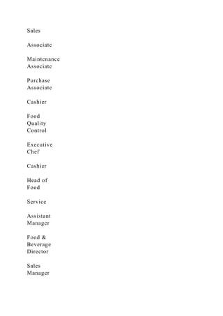 Sales
Associate
Maintenance
Associate
Purchase
Associate
Cashier
Food
Quality
Control
Executive
Chef
Cashier
Head of
Food
Service
Assistant
Manager
Food &
Beverage
Director
Sales
Manager
 