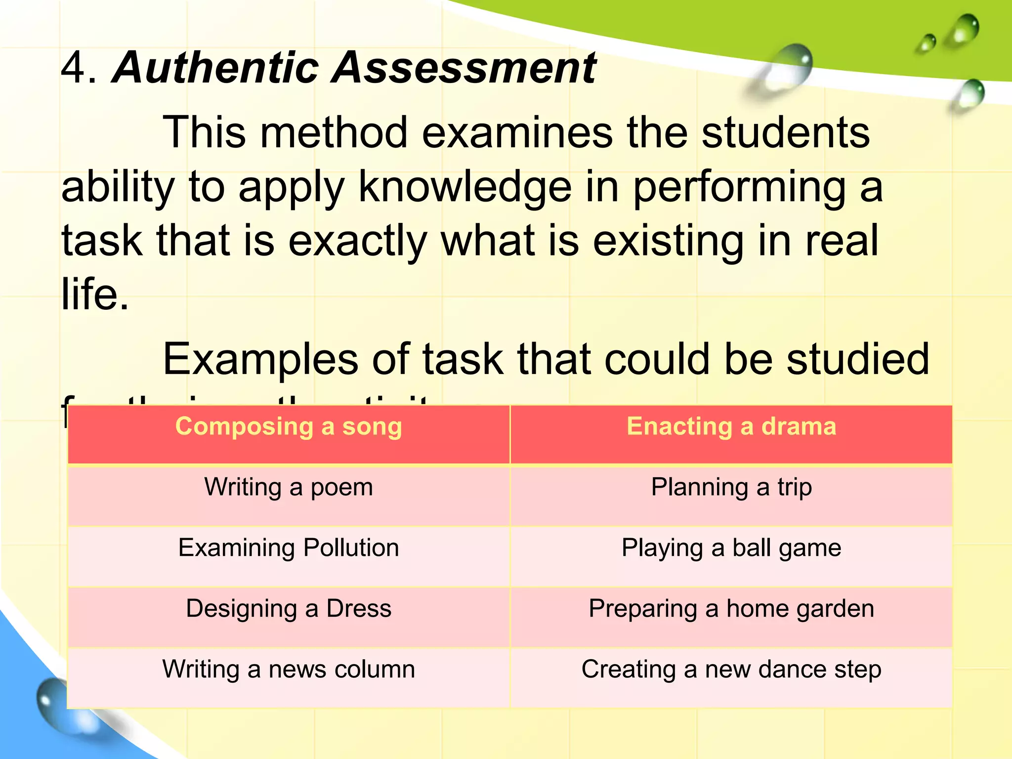 4. Authentic Assessment
This method examines the students
ability to apply knowledge in performing a
task that is exactly what is existing in real
life.
Examples of task that could be studied
for their authenticity are:Composing a song Enacting a drama
Writing a poem Planning a trip
Examining Pollution Playing a ball game
Designing a Dress Preparing a home garden
Writing a news column Creating a new dance step
 