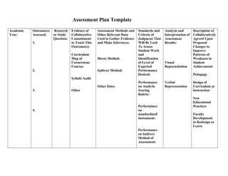 Assessment Plan Template
Academic
Year:
Outcome(s)
Assessed:
1.
2.
3.
4.
Research
or Study
Question:
Evidence of
Collaborative
Commitment
to Teach This
Outcome(s):
Curriculum
Map of
Cornerstone
Courses
Syllabi Audit
Other
Assessment Methods and
Other Relevant Data
Used to Gather Evidence
and Make Inferences:
Direct Method:
Indirect Method:
Other Data:
Standards and
Criteria of
Judgment That
Will Be Used
To Assess
Student Work
and
Identification
of Level of
Expected
Performance
Desired:
Performance
on Analytic
Scoring
Rubric:
Performance
on
standardized
instrument:
Performance
on Indirect
Method of
Assessment:
Analysis and
Interpretation of
Assessment
Results:
Visual
Representation
Verbal
Representation
Description of
Collaboratively
Agreed Upon
Proposed
Changes to
Improve
Patterns of
Weakness in
Student
Achievement:
Pedagogy
Design of
Curriculum or
Instruction
New
Educational
Practices
Faculty
Development
to Redesign or
Learn
 