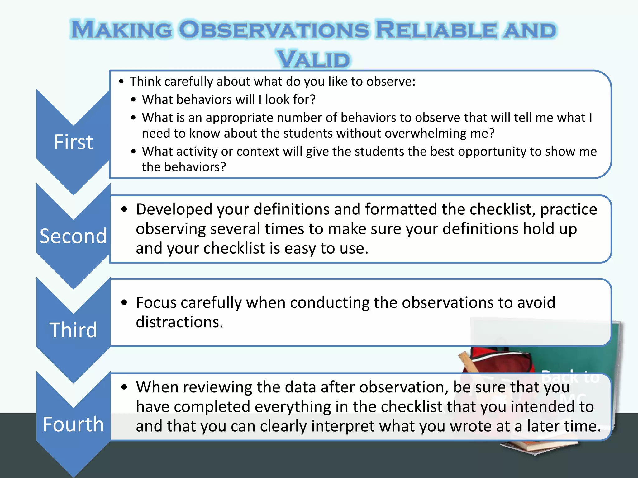 • Think carefully about what do you like to observe:
           • What behaviors will I look for?
           • What is an appropriate number of behaviors to observe that will tell me what I
             need to know about the students without overwhelming me?
 First     • What activity or context will give the students the best opportunity to show me
             the behaviors?


         • Developed your definitions and formatted the checklist, practice
           observing several times to make sure your definitions hold up
Second     and your checklist is easy to use.


         • Focus carefully when conducting the observations to avoid
           distractions.
Third

         • When reviewing the data after observation, be sure that you
                                                                                  Back to
                                                                       MC
           have completed everything in the checklist that you intended to
Fourth     and that you can clearly interpret what you wrote at a later time.
 