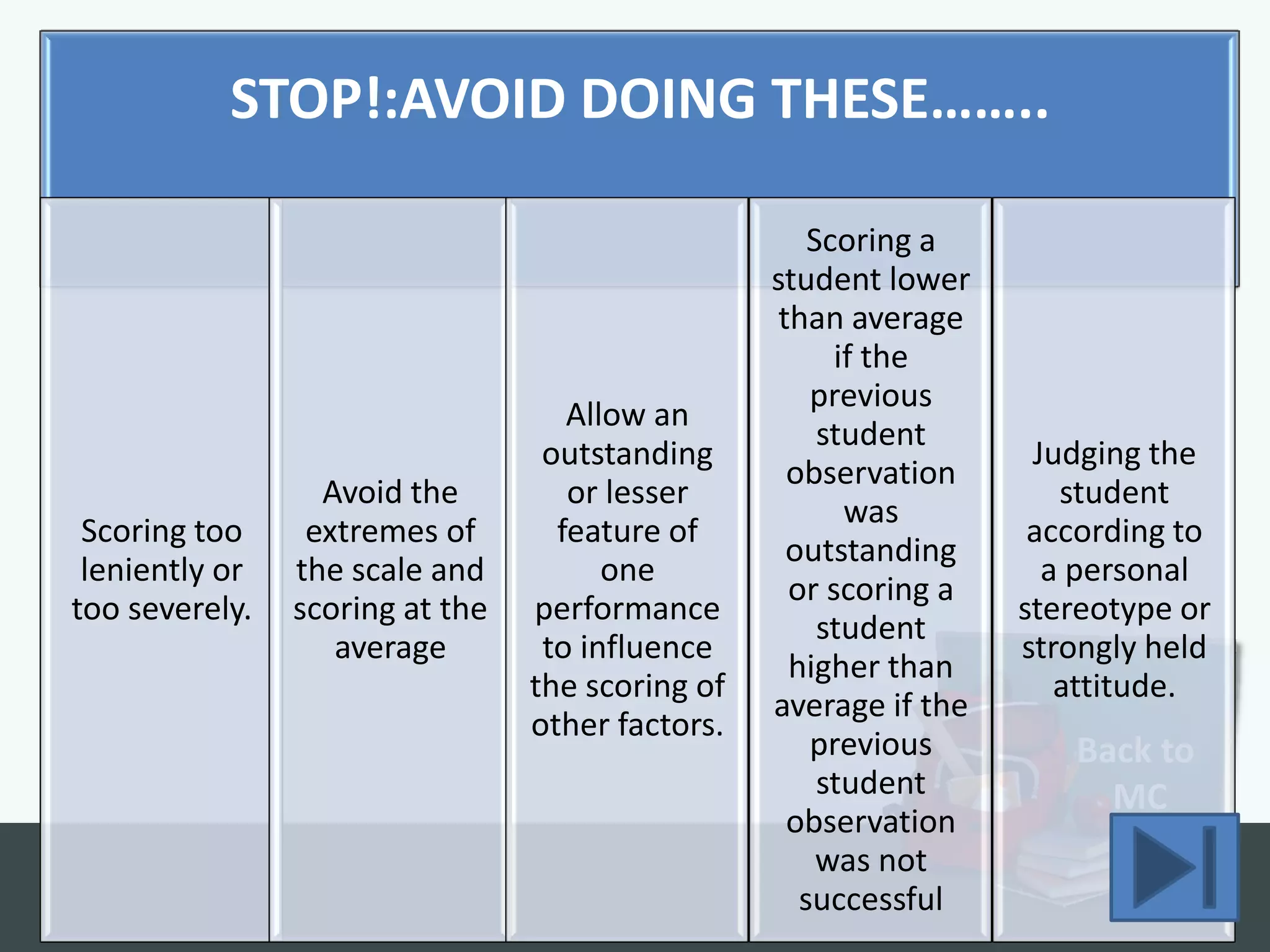 STOP!:AVOID DOING THESE……..

                                                      Scoring a
                                                  student lower
                                                   than average
                                                        if the
                                                      previous
                                    Allow an
                                                       student
                                  outstanding                       Judging the
                                                    observation
                  Avoid the         or lesser                         student
                                                         was
 Scoring too     extremes of       feature of                       according to
                                                    outstanding
 leniently or   the scale and          one                           a personal
                                                    or scoring a
too severely.   scoring at the   performance                       stereotype or
                                                       student
                   average        to influence                     strongly held
                                                    higher than
                                 the scoring of                       attitude.
                                                  average if the
                                 other factors.
                                                      previous        Back to
                                                       student          MC
                                                    observation
                                                       was not
                                                     successful
 