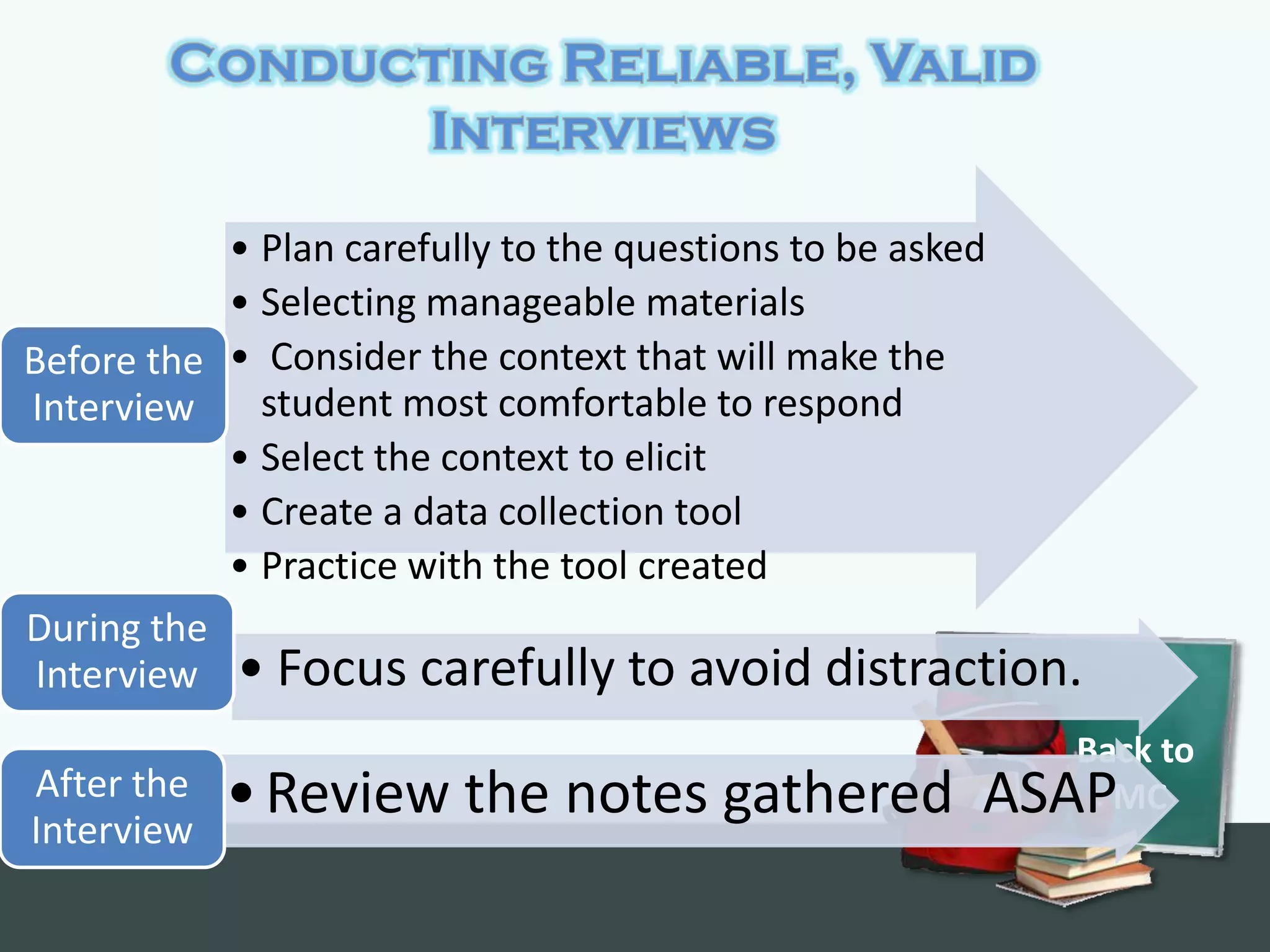 • Plan carefully to the questions to be asked
           • Selecting manageable materials
Before the • Consider the context that will make the
Interview    student most comfortable to respond
           • Select the context to elicit
           • Create a data collection tool
           • Practice with the tool created
During the
 Interview • Focus carefully to avoid distraction.
                                                       Back to
After the
Interview
            • Review the notes gathered ASAP             MC
 