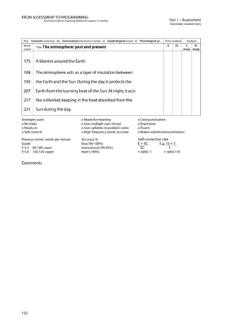 122
Part 1 – Assessment
Secondary student texts
FROM ASSESSMENT TO PROGRAMMING
Assisting students requiring additional support in reading
Key Semantic (meaning - m) Grammatical (structure or syntax - s) Graphological (visual - v) Phonological (p) Error analysis Analysis
Word
Title: The atmosphere: past and present E SC E SC
count msvp msvp
175 A blanket around the Earth
184 The atmosphere acts as a layer of insulation between
195 the Earth and the Sun.During the day,it protects the
207 Earth from the burning heat of the Sun.At night,it acts
217 like a blanket,keeping in the heat absorbed from the
221 Sun during the day.
Strategies used o Reads for meaning o Uses punctuation
o Re-reads o Uses multiple cues (msvp) o Expression
o Reads on o Uses syllables to problem-solve o Fluent
o Self-corrects o High frequency words accurate o Makes substitutions/omissions
Fluency:correct words per minute Accuracy % Self-correction rate
Guide
Y 3-4 80-100 cwpm
Easy (96-100%)
Instructional (90-95%)
E + SC E.g.15 + 5
SC 5
Y 5-6 100-120 cwpm Hard (<90%) = ratio 1: = ratio 1:4
Comments
 
