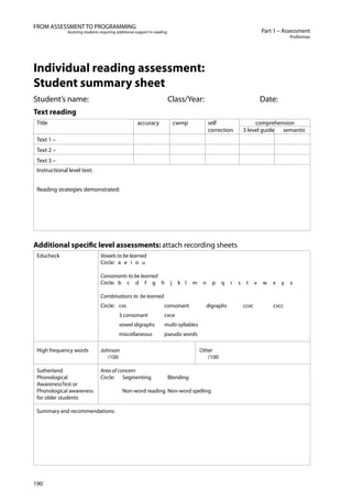 190
Part 1 – Assessment
Proformas
FROM ASSESSMENT TO PROGRAMMING
Assisting students requiring additional support in reading
Individual reading assessment:
Student summary sheet
Student’s name: Class/Year: Date:
Text reading
Title accuracy cwmp self comprehension
correction 3 level guide semantic
Text 1 –
Text 2 –
Text 3 –
Instructional level text:
Reading strategies demonstrated:
Additional specific level assessments: attach recording sheets
Educheck Vowels to be learned
Circle: a e i o u
Consonants to be learned
Circle: b c d f g h j k l m n p q r s t v w x y z
Combinations to be learned
Circle: cvc consonant digraphs ccvc cvcc
3 consonant cvce
vowel digraphs multi-syllables
miscellaneous pseudo words
High frequency words Johnson Other
/100 /100
Sutherland Area of concern
Phonological Circle: Segmenting Blending
AwarenessTest or
Phonological awareness Non-word reading Non-word spelling
for older students
Summary and recommendations:
 