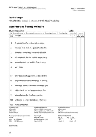 22
Part 1 – Assessment
Primary student texts
FROM ASSESSMENT TO PROGRAMMING
Assisting students requiring additional support in reading
Teacher’s copy
49% of the text consists of Johnson first 100 A Basic Vocabulary
Accuracy and fluency measure
Student’s name: Date:
Key Semantic (meaning - m) Grammatical (structure or syntax - s) Graphological (visual - v) Phonological (p) Error analysis Analysis
Word
count
Title: Eggs E SC E
msvp
SC
msvp
9 A quick check for freshness is to pop a
21 raw egg in its shell in a glass of water.If it
27 sinks to a completely horizontal position
36 it’s very fresh; if it tilts slightly it’s probably
46 around a week old and if it floats it’s not
48 very fresh.
57 Why does this happen? It’s to do with the
68 air pocket at the end of the egg.In a really
78 fresh egg it’s very small but as the egg gets
85 older the air pocket becomes larger.This
93 air pocket can be clearly seen at the
102 wide end of a hard-boiled egg when you
105 remove the shell.
Strategies used o Reads for meaning o Uses punctuation
o Re-reads o Uses multiple cues (msvp) o Expression
o Reads on o Uses syllables to problem-solve o Fluent
o Self-corrects o High frequency words accurate o Makes substitutions/omissions
Fluency:correct words per minute Accuracy % Self-correction rate
Guide
Y 3-4 80-100 cwpm
Easy (96-100%)
Instructional (90-95%)
E + SC E.g.15 + 5
SC 5
Y 5-6 100-120 cwpm Hard (<90%) = ratio 1: = ratio 1:4
Comments
 