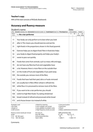 Individual reading assessment 47
Part 1 – Assessment
Primary student texts
FROM ASSESSMENT TO PROGRAMMING
Assisting students requiring additional support in reading
Teacher’s copy
44% of the text consists of M.Eeds Bookwords
Accuracy and fluency measure
Student’s name: Date:
Key Semantic (meaning - m) Grammatical (structure or syntax - s) Graphological (visual - v) Phonological (p) Error analysis Analysis
Word
count Title: Be a star performer
E SC E
msvp
SC
msvp
11 Your body can only perform at its best when you look
21 after it.This means you should exercise and eat the
31 right foods in the proportions shown in this food pyramid.
42 Exercise helps you to digest food.Fibre in food also helps
52 your body to digest food properly and helps your body’s
57 waste to pass out quickly.
68 Foods that come from animals,such as meat,milk and eggs,
79 do not have any fibre but fruit and vegetables have
90 a lot.However,there is more fibre on the outside than
101 on the inside of fruit and vegetables.If you peel away
109 the outside,you remove most of the fibre.
119 Foods that have had their peel,skins or husks removed
129 are usually low in fibre.When wheat is refined into
140 white flour it is processed to remove most of the fibre.
150 If you want to be a star performer,you should
158 switch to high fibre foods.Try eating wholemeal
166 bread instead of refined and processed white bread
173 and choose brown rice instead of white.
Strategies used o Reads for meaning o Uses punctuation
o Re-reads o Uses multiple cues (msvp) o Expression
o Reads on o Uses syllables to problem-solve o Fluent
o Self-corrects o High frequency words accurate o Makes substitutions/omissions
Fluency:correct words per minute Accuracy % Self-correction rate
Guide
Y 3-4 80-100 cwpm
Easy (96-100%)
Instructional (90-95%)
E + SC E.g.15 + 5
SC 5
Y 5-6 100-120 cwpm Hard (<90%) = ratio 1: = ratio 1:4
Comments
 