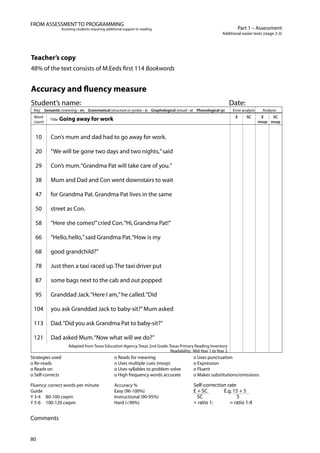80
Part 1 – Assessment
Additional easier texts (stage 2-3)
FROM ASSESSMENT TO PROGRAMMING
Assisting students requiring additional support in reading
Teacher’s copy
48% of the text consists of M.Eeds first 114 Bookwords
Accuracy and fluency measure
Student’s name: Date:
Key Semantic (meaning - m) Grammatical (structure or syntax - s) Graphological (visual - v) Phonological (p) Error analysis Analysis
Word
count
Title: Going away for work E SC E
msvp
SC
msvp
10 Con’s mum and dad had to go away for work.
20 “We will be gone two days and two nights,”said
29 Con’s mum.“Grandma Pat will take care of you.”
38 Mum and Dad and Con went downstairs to wait
47 for Grandma Pat.Grandma Pat lives in the same
50 street as Con.
58 “Here she comes!”cried Con.“Hi,Grandma Pat!”
66 “Hello,hello,”said Grandma Pat.“How is my
68 good grandchild?”
78 Just then a taxi raced up.The taxi driver put
87 some bags next to the cab and out popped
95 Granddad Jack.“Here I am,”he called.“Did
104 you ask Granddad Jack to baby-sit?”Mum asked
113 Dad.“Did you ask Grandma Pat to baby-sit?”
121 Dad asked Mum.“Now what will we do?”
Adapted from Texas Education Agency,Texas 2nd Grade.Texas Primary
Readability: M
Reading Inventory
id Year 1 to Year 2
Strategies used o Reads for meaning o Uses punctuation
o Re-reads o Uses multiple cues (msvp) o Expression
o Reads on o Uses syllables to problem-solve o Fluent
o Self-corrects o High frequency words accurate o Makes substitutions/omissions
Fluency:correct words per minute Accuracy % Self-correction rate
Guide Easy (96-100%) E + SC E.g.15 + 5
Y 3-4 80-100 cwpm Instructional (90-95%) SC 5
Y 5-6 100-120 cwpm Hard (<90%) = ratio 1: = ratio 1:4
Comments
 