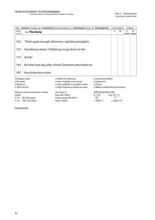 92
Part 1 – Assessment
Secondary student texts
FROM ASSESSMENT TO PROGRAMMING
Assisting students requiring additional support in reading
Key Semantic (meaning - m) Grammatical (structure or syntax - s) Graphological (visual - v) Phonological (p) Error analysis Analysis
Word
Title: The dump E SC E SC
count msvp msvp
162 ‘That’s quite enough,Dinsmore,’said the principal in
172 thunderous tones.‘I forbid you to go down to the
173 dump.’
183 But that very day,after school,Dinsmore went down to
187 the dump once more.
Strategies used o Reads for meaning o Uses punctuation
o Re-reads o Uses multiple cues (msvp) o Expression
o Reads on o Uses syllables to problem-solve o Fluent
o Self-corrects o High frequency words accurate o Makes substitutions/omissions
Fluency:correct words per minute Accuracy % Self-correction rate
Guide
Y 3-4 80-100 cwpm
Easy (96-100%)
Instructional (90-95%)
E + SC E.g.15 + 5
SC 5
Y 5-6 100-120 cwpm Hard (<90%) = ratio 1: = ratio 1:4
Comments
 