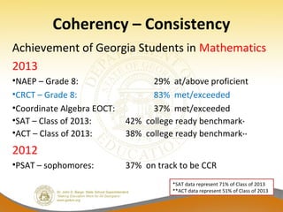 Coherency – Consistency
Achievement of Georgia Students in Mathematics
2013
•NAEP – Grade 8: 29% at/above proficient
•CRCT – Grade 8: 83% met/exceeded
•Coordinate Algebra EOCT: 37% met/exceeded
•SAT – Class of 2013: 42% college ready benchmark*
•ACT – Class of 2013: 38% college ready benchmark**
2012
•PSAT – sophomores: 37% on track to be CCR
*SAT data represent 71% of Class of 2013
**ACT data represent 51% of Class of 2013
 