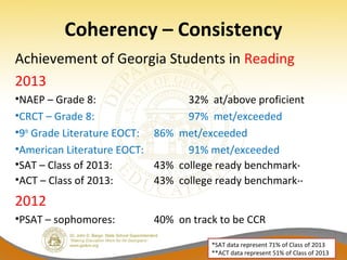 Coherency – Consistency
Achievement of Georgia Students in Reading
2013
•NAEP – Grade 8: 32% at/above proficient
•CRCT – Grade 8: 97% met/exceeded
•9th
Grade Literature EOCT: 86% met/exceeded
•American Literature EOCT: 91% met/exceeded
•SAT – Class of 2013: 43% college ready benchmark*
•ACT – Class of 2013: 43% college ready benchmark**
2012
•PSAT – sophomores: 40% on track to be CCR
*SAT data represent 71% of Class of 2013
**ACT data represent 51% of Class of 2013
 