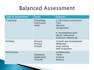 Balanced Assessment