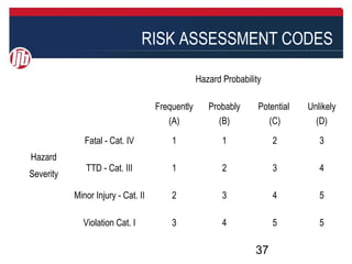 The Value of Fall Hazard Risk Assessments | PPT