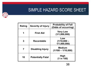 The Value of Fall Hazard Risk Assessments | PPT
