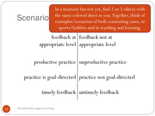 Scenarios
Assessment that supports learning13
feedback at
appropriate level
feedback not at
appropriate level
productive practice unproductive practice
practice is goal-directed practice not goal-directed
timely feedback untimely feedback
In a moment but not yet, find 2 or 3 others with
the same colored sheet as you.Together, think of
examples/scenarios of both contrasting cases, in
sports/hobbies and in teaching and learning.
 