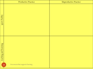 Productive Practice Unproductive Practicesport/hobbyteachingandlearning
Assessment that supports learning15
 