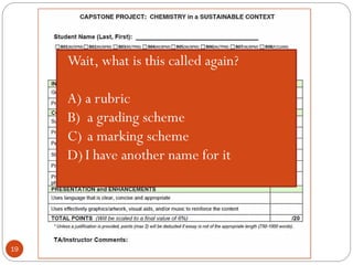 Assessment that supports learning19
Wait, what is this called again?
A) a rubric
B) a grading scheme
C) a marking scheme
D) I have another name for it
 