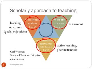 Scholarly approach to teaching:
Learning Outcomes5
CarlWieman
Science Education Initiative
cwsei.ubc.ca
What should
students
learn?
learning
outcomes
(goals, objectives)
assessment
active learning,
peer instruction
What should
students
learn?
What are
students
learning?
What instructional
approaches
help students
learn?
 