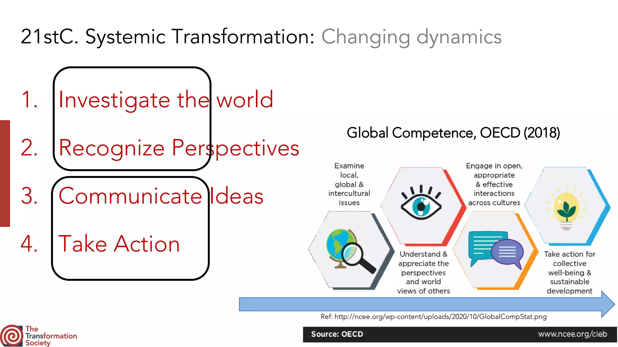 Transformative Evaluation Criteria Evaluation Tools For Changing