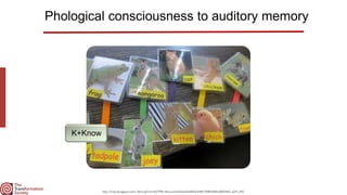 Phological consciousness to auditory memory
http://2.bp.blogspot.com/_5bnLqSYJmm0/TP0h-ReJuvI/AAAAAAAAMDk/4d9r7WBPD0M/s400...