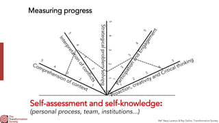 Measuring progress
Strategical
problem
solving
Self-assessment and self-knowledge:
(personal process, team, institutions.....