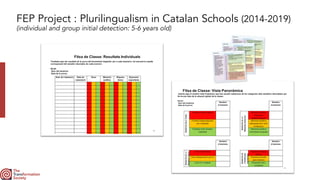 FEP Project : Plurilingualism in Catalan Schools (2014-2019)
(individual and group initial detection: 5-6 years old)
 