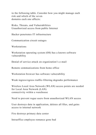 Assessment Worksheet Aligning Risks, Threats, and Vuln.docx