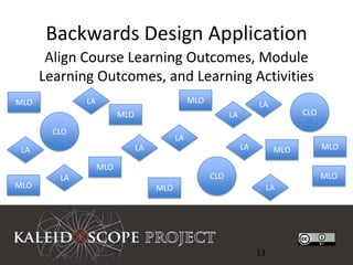Backwards Design Application
       Align Course Learning Outcomes, Module
      Learning Outcomes, and Learning Activities
MLO           LA                               MLO                   LA
                         MLO                               LA                    CLO

        CLO
                                          LA
 LA                            LA                               LA         MLO         MLO

                   MLO
         LA                                          CLO                               MLO
MLO                                 MLO                                   LA




                                                                     13
 