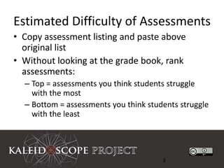 Estimated Difficulty of Assessments
• Copy assessment listing and paste above
  original list
• Without looking at the grade book, rank
  assessments:
  – Top = assessments you think students struggle
    with the most
  – Bottom = assessments you think students struggle
    with the least




                                       3
 