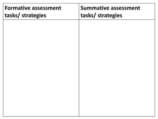 Formative assessment
tasks/ strategies
Summative assessment
tasks/ strategies
 