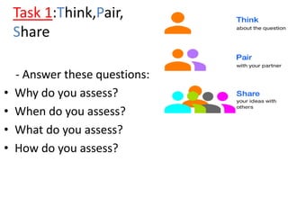 Task 1:Think,Pair,
Share
- Answer these questions:
• Why do you assess?
• When do you assess?
• What do you assess?
• How do you assess?
 