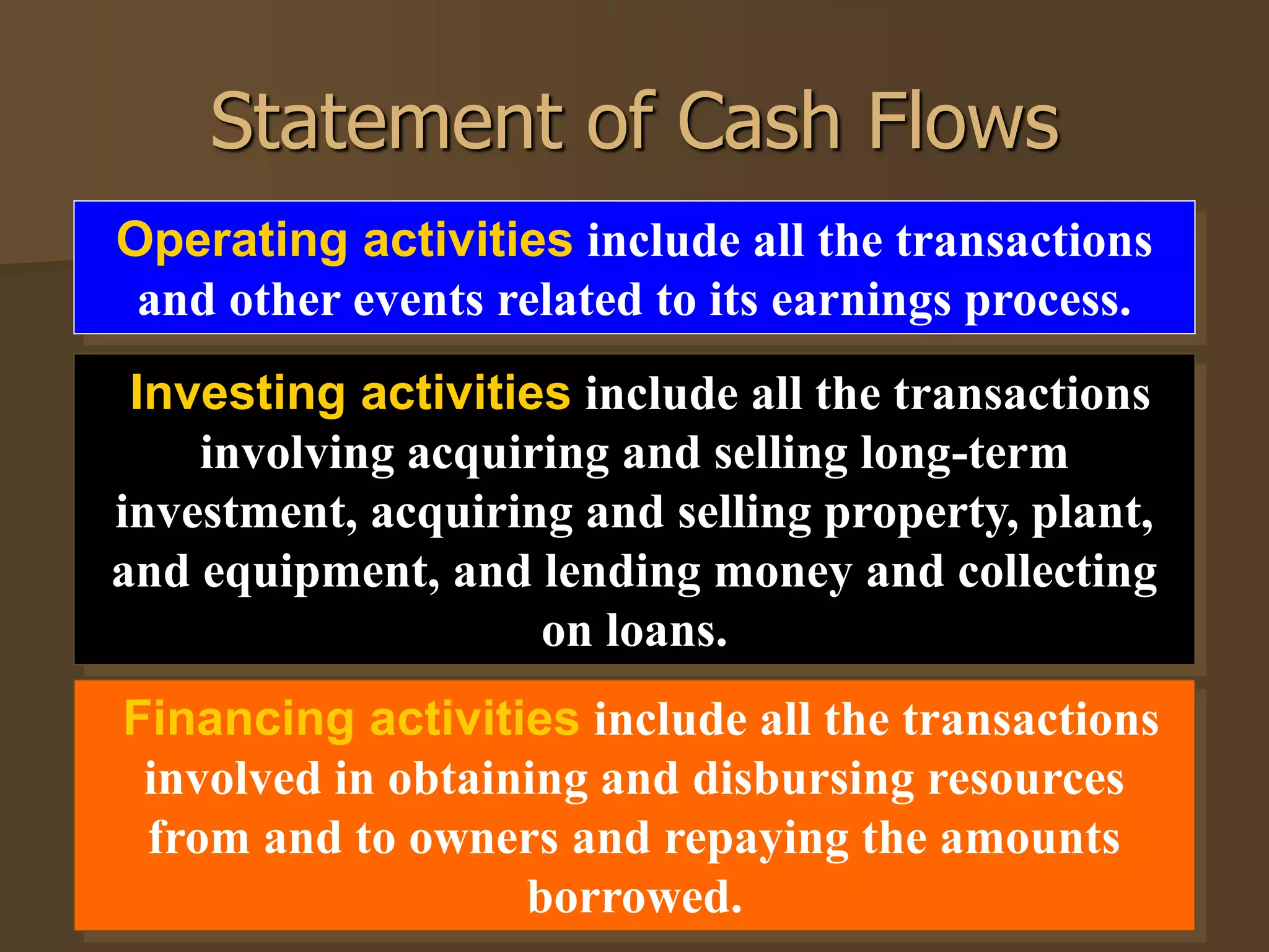 11
11
Operating activities include all the transactions
and other events related to its earnings process.
Investing activities include all the transactions
involving acquiring and selling long-term
investment, acquiring and selling property, plant,
and equipment, and lending money and collecting
on loans.
Financing activities include all the transactions
involved in obtaining and disbursing resources
from and to owners and repaying the amounts
borrowed.
Statement of Cash Flows
 