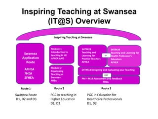 HEA Assessor and mentor training Nov 2015 Swansea University | PPTX