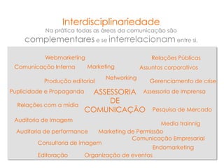 Interdisciplinariedade
            Na prática todas as áreas da comunicação são
    complementares e se interrelacionam entre si.

           Webmarketing                           Relações Públicas
 Comunicação Interna       Marketing          Assuntos corporativos
                                 Networking
           Produção editorial                    Gerenciamento de crise
Puplicidade e Propaganda    ASSESSORIA Assessoria de Imprensa
                                DE
  Relações com a mídia
                           COMUNICAÇÃO Pesquisa de Mercado
 Auditoria de Imagem
                                                     Media trainnig
  Auditoria de performance     Marketing de Permissão
                                          Comunicação Empresarial
          Consultoria de imagem
                                                  Endomarketing
          Editoração       Organização de eventos
 