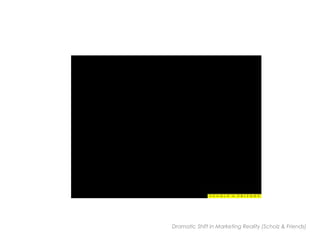 Dramatic Shift in Marketing Reality (Scholz & Friends)
 