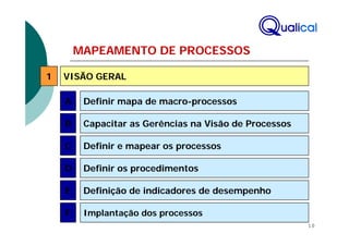 MAPEAMENTO DE PROCESSOS

1   VISÃO GERAL

    A    Definir mapa de macro-processos

    B    Capacitar as Gerências na Visão de Processos

    C    Definir e mapear os processos

    D    Definir os procedimentos

    E    Definição de indicadores de desempenho

    F    Implantação dos processos
                                                        10
 